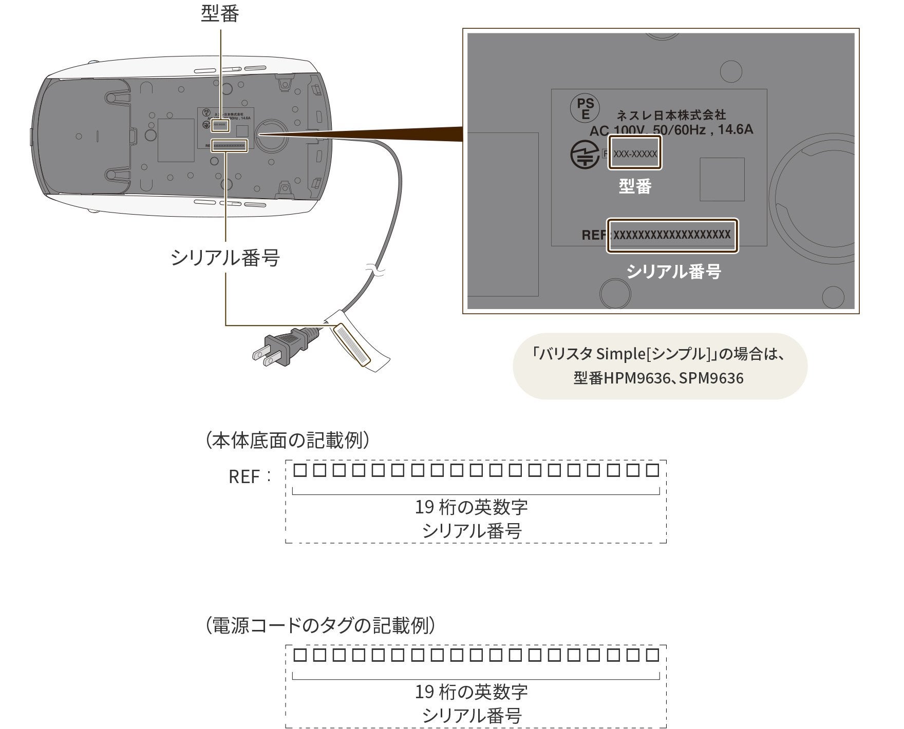 型番・シリアル番号の見かた