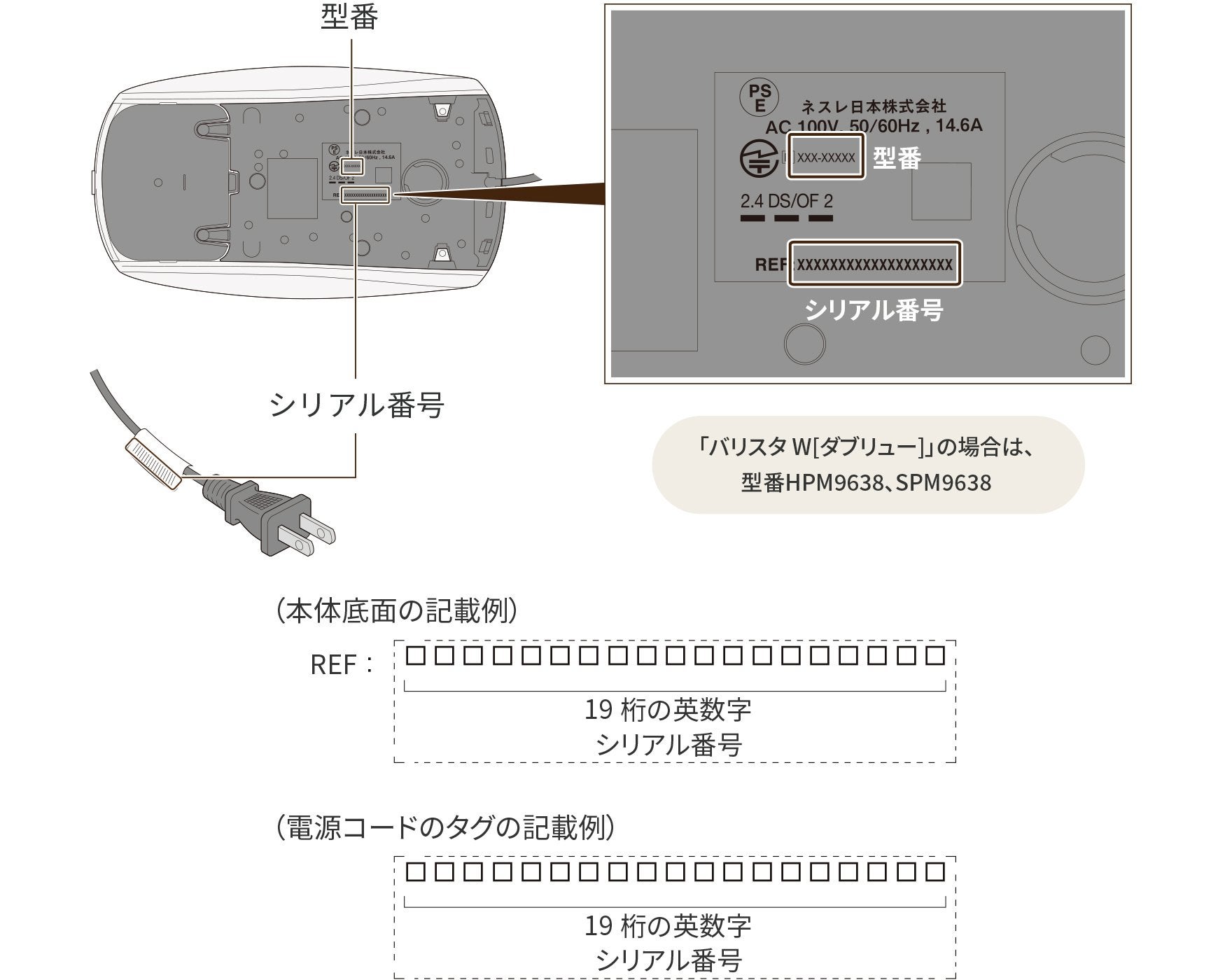 型番・シリアル番号の見かた