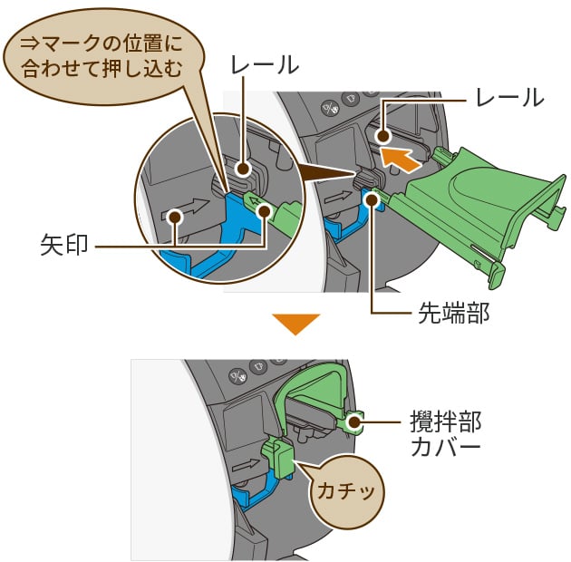 攪拌部カバーを取り付ける