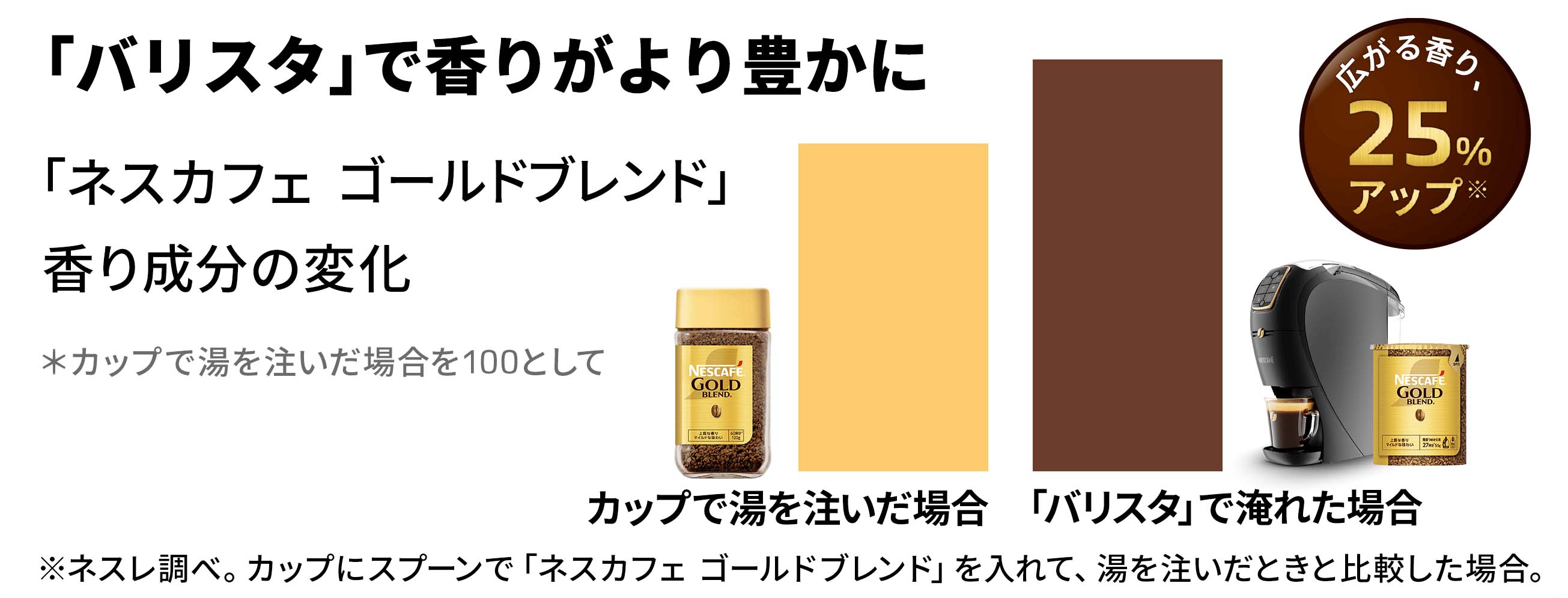 「バリスタ」で香りがより豊かに