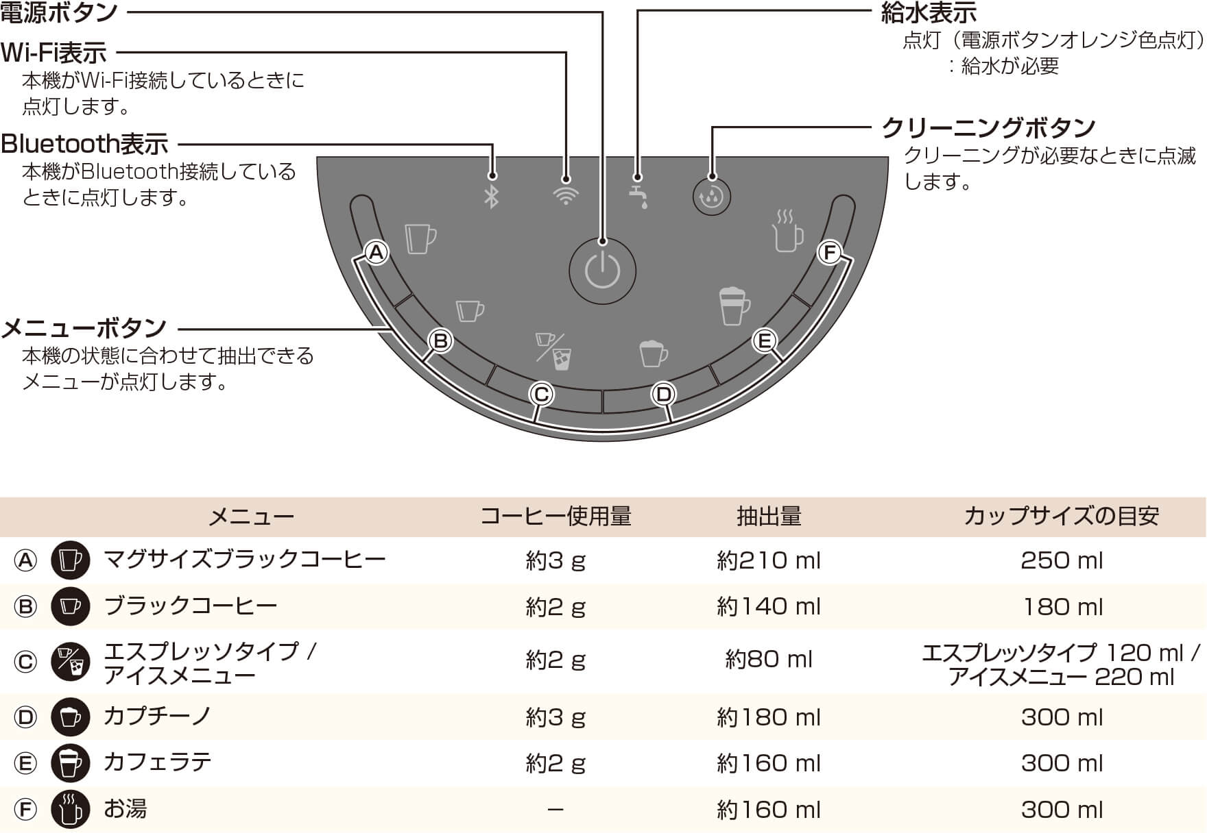 メニューボタンの表示とはたらき