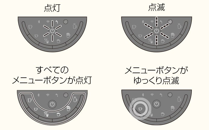 本書では、ボタンの点灯や点滅を次のように表記しています。