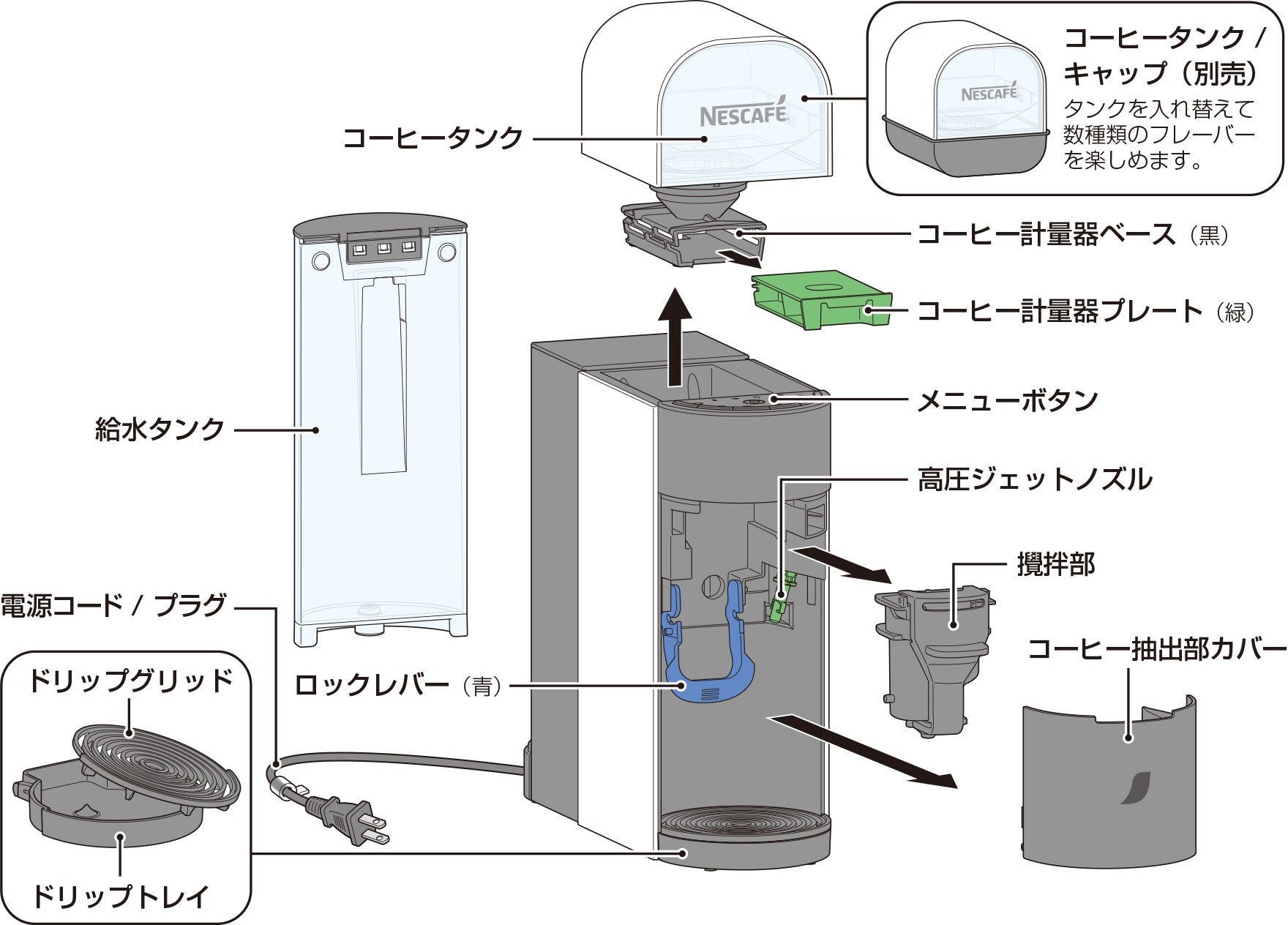 各部の名称とはたらき