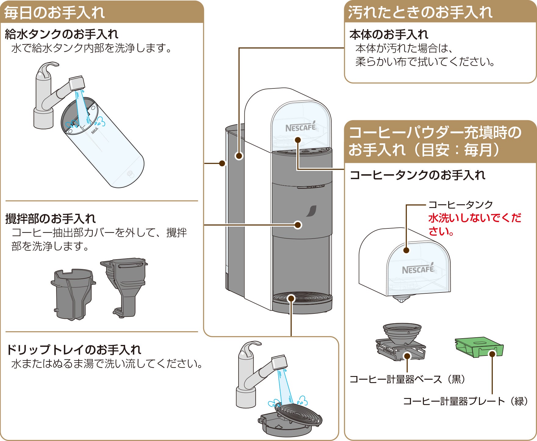 洗浄とお手入れ