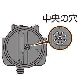 中央の穴