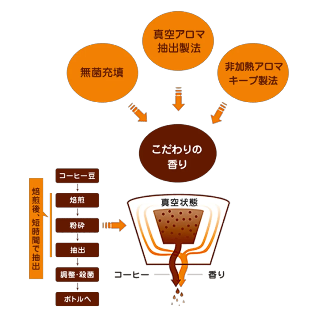 おいしさの秘密