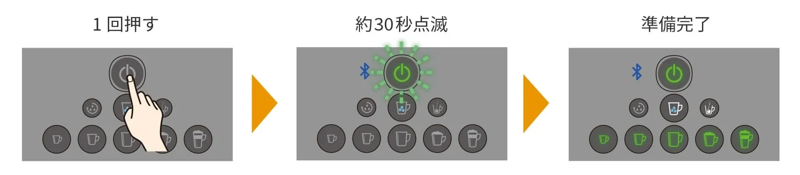 カップを抽出口の真下に置き、電源ボタンを押す