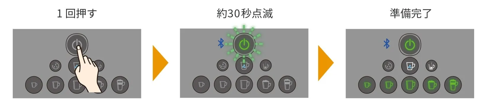 カップを抽出口の真下に置き、電源ボタンを押す
