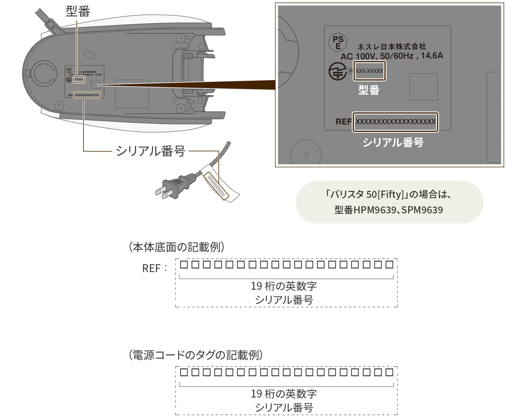 型番・シリアル番号の見かた