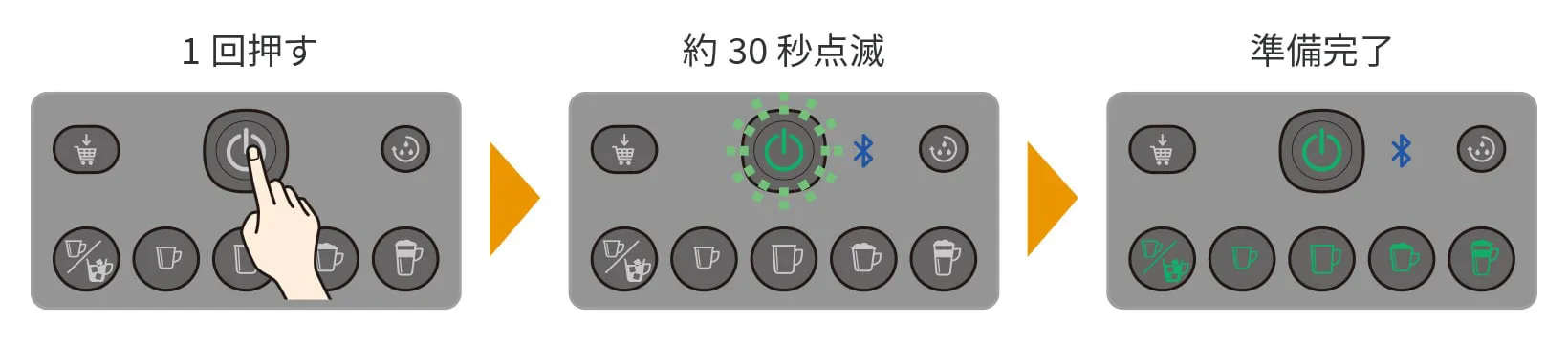 カップをドリップトレイに乗せ、電源ボタンを押す