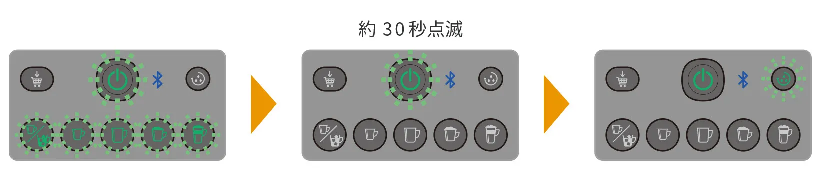 すべてのボタンが点滅したら、指を離す