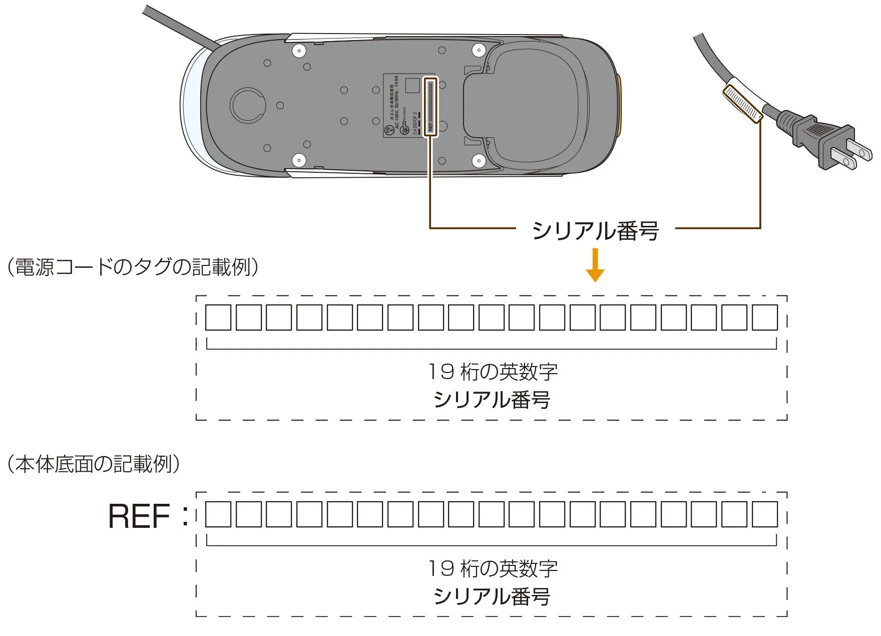 シリアル番号の見かた