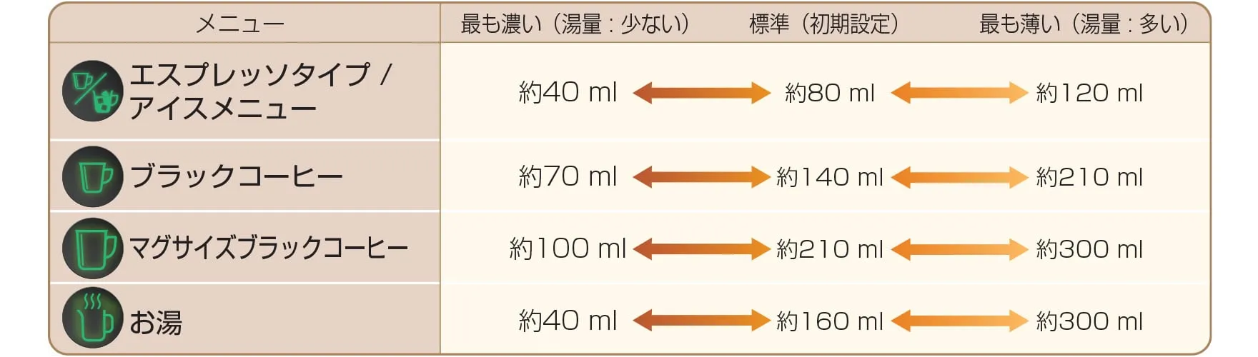 お好みの濃さに調整する