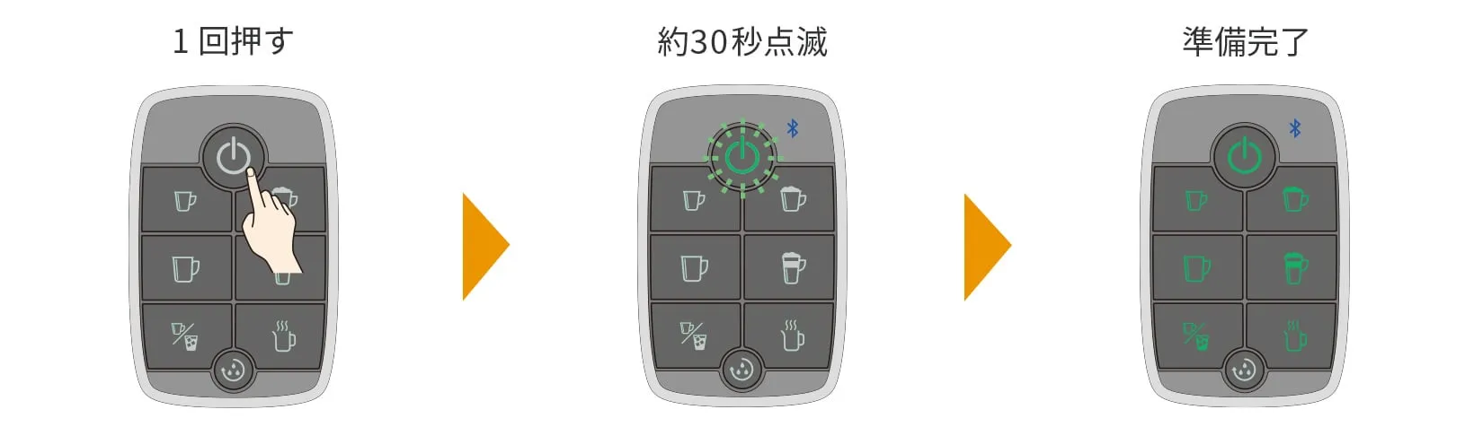 カップをドリップトレイに乗せ、電源ボタンを押す