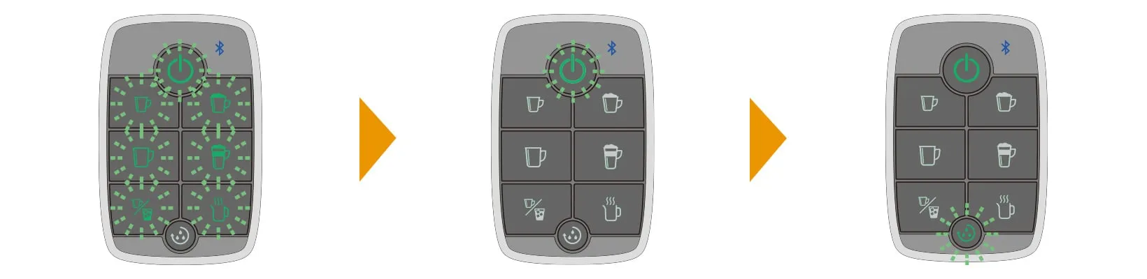 すべてのボタンが点滅したら、指を離す
