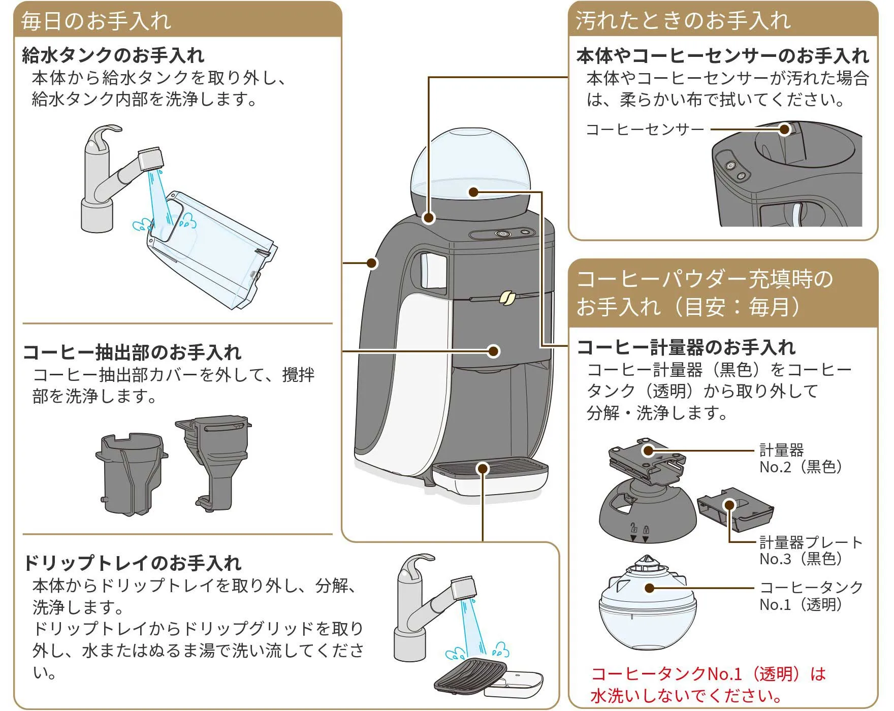 洗浄とお手入れ｜バリスタ Simple[シンプル]