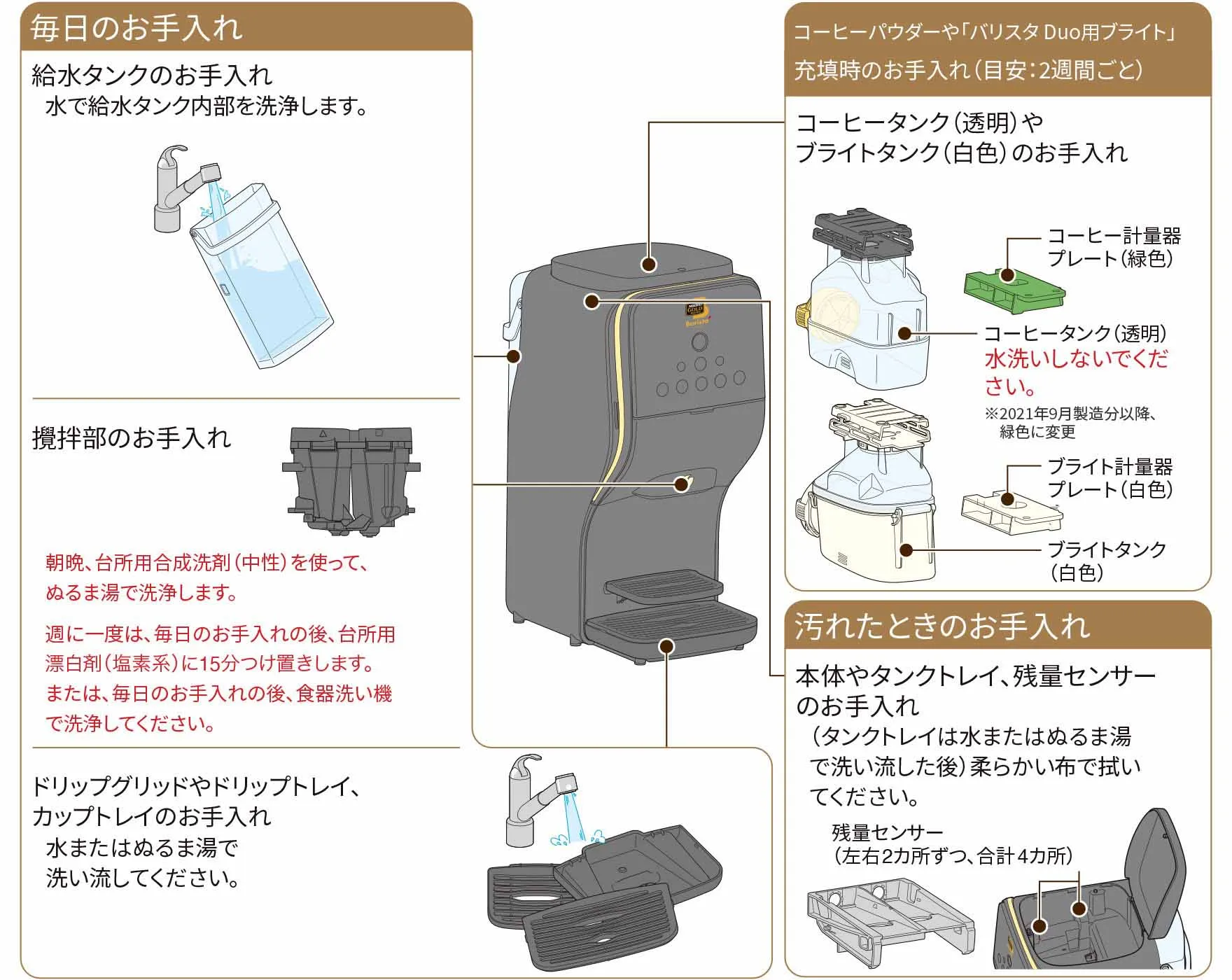 洗浄とお手入れ（お手入れ）｜困ったときの安心サポート｜ネスカフェ