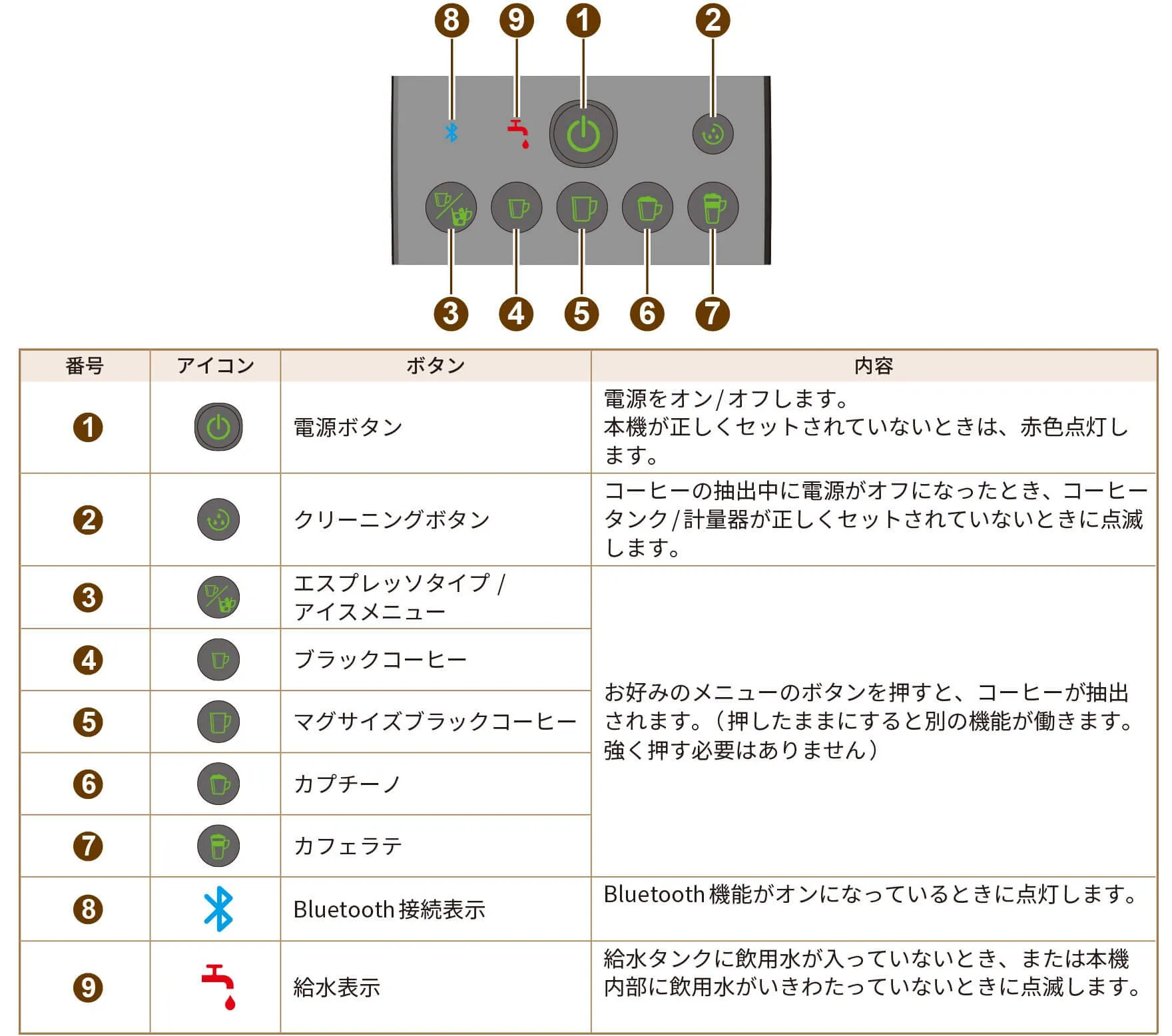 メニューボタンのはたらき