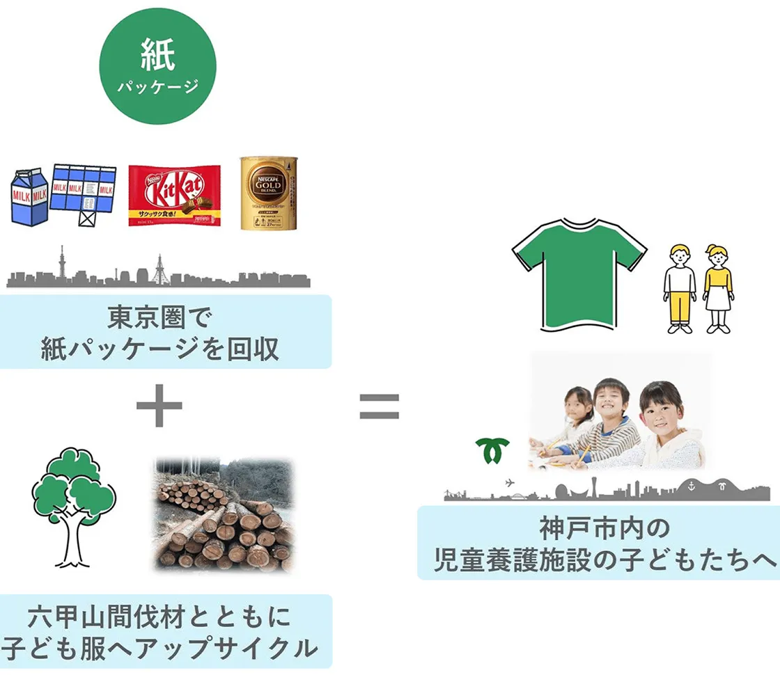Let's talk Coffee! アップサイクル