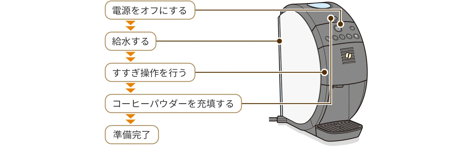 ご使用前の準備①すすぎ