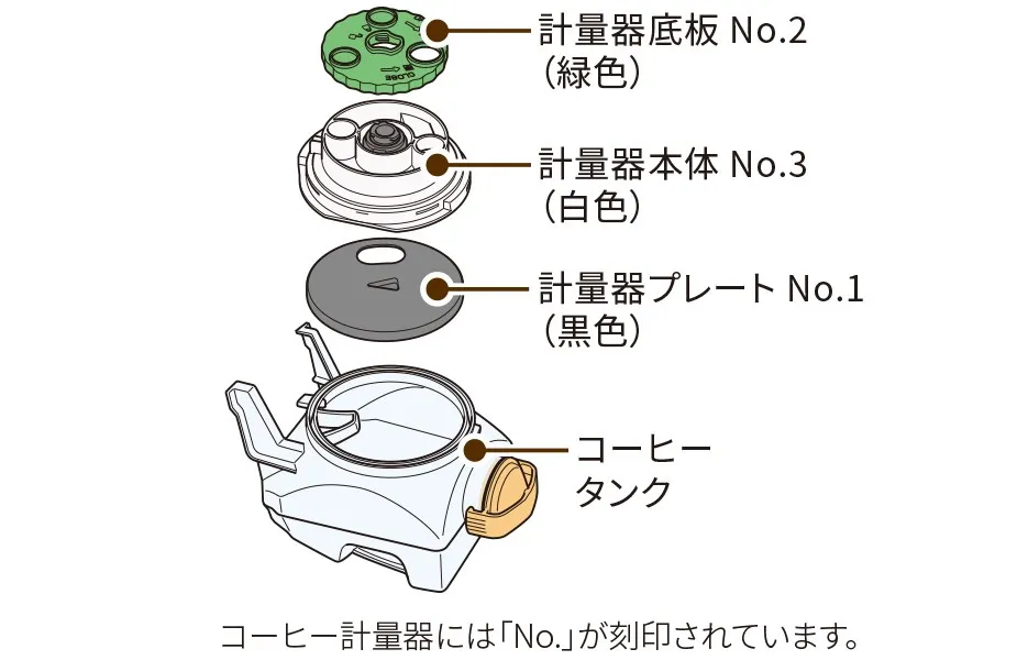 取り外し方