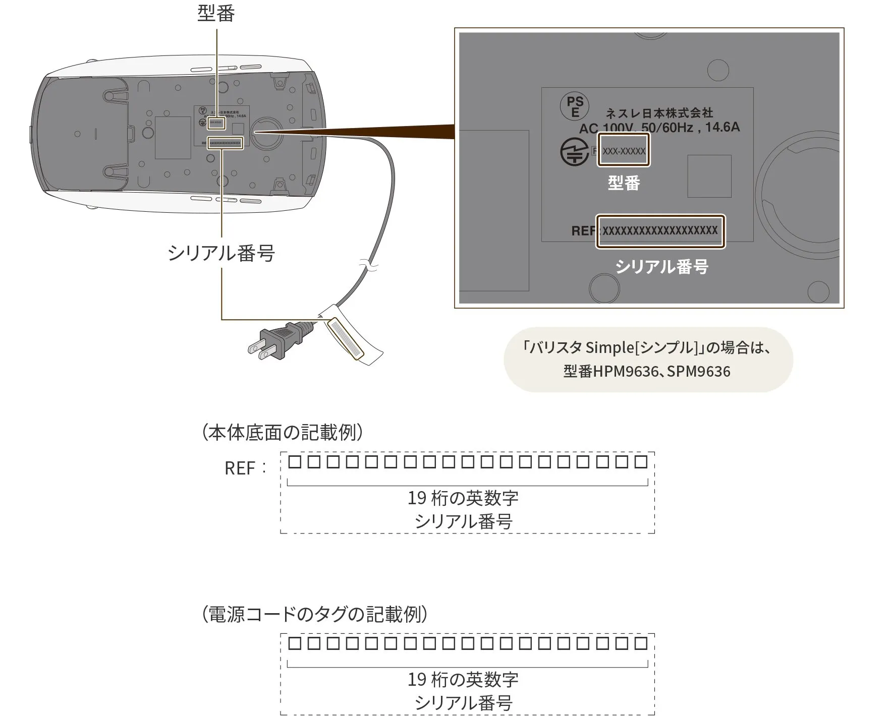 型番・シリアル番号の見かた