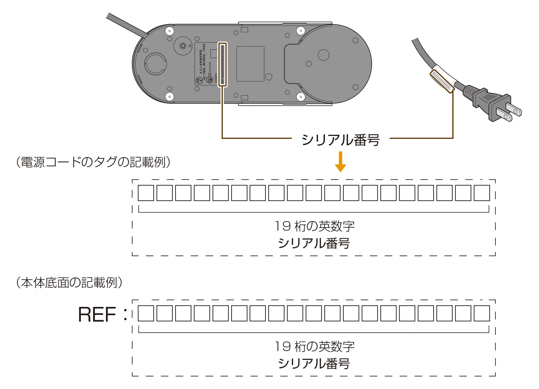 シリアル番号の見かた