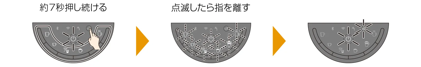 クリーニングボタンを約7秒間押し続け、電源ボタンとメニューボタンが点滅したら指を離す