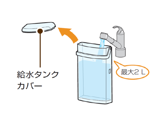 水を補充する